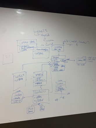 Draft of engine architecture on a whiteboard